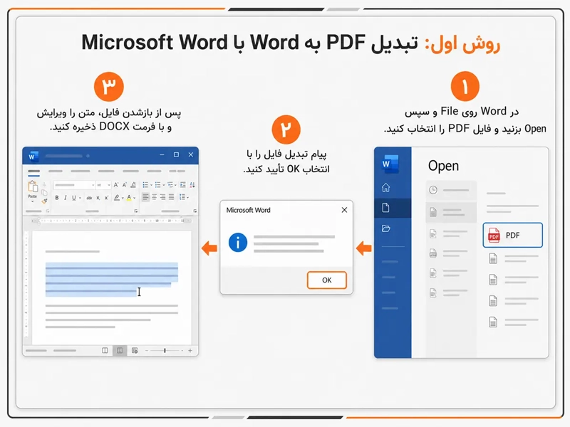 آموزش تبدیل PDF به Word با Microsoft Word